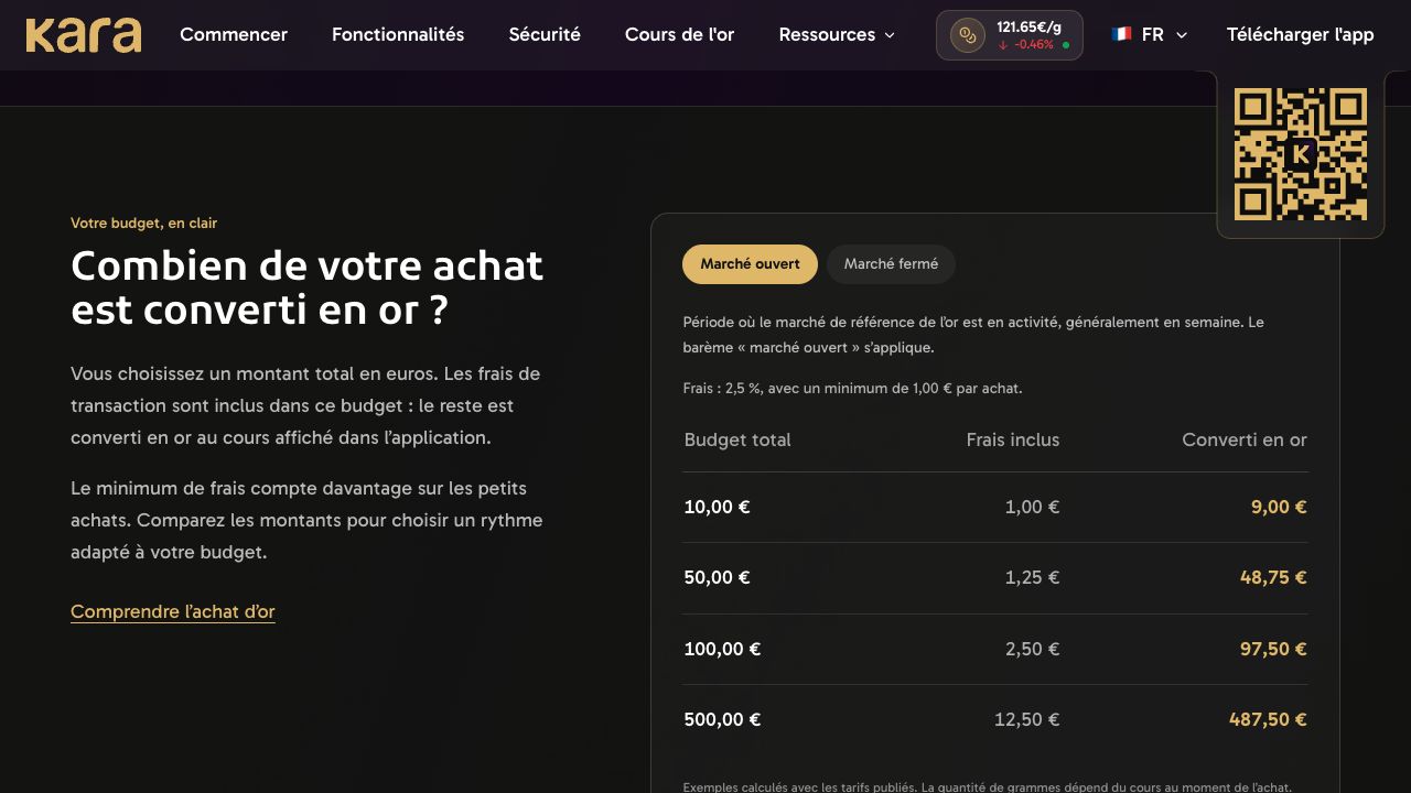 Exemples réellement affichés sur la page Tarifs de Kara, montrant les frais inclus dans le budget.